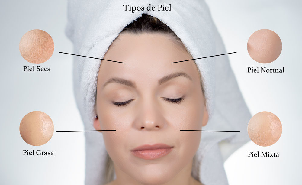 Ejemplos de tipo de Piel